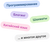 Клубы по интересам